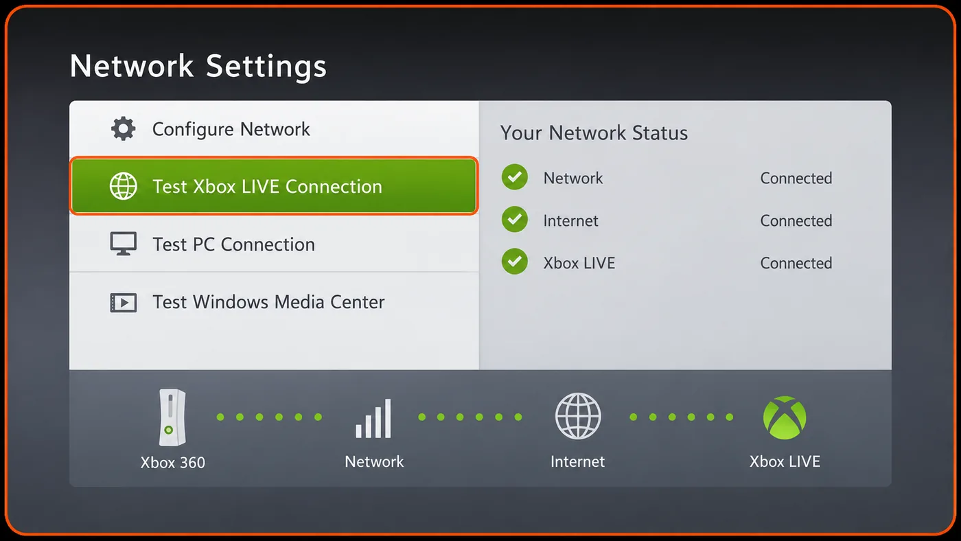 Xbox 360 setup screenshot 2